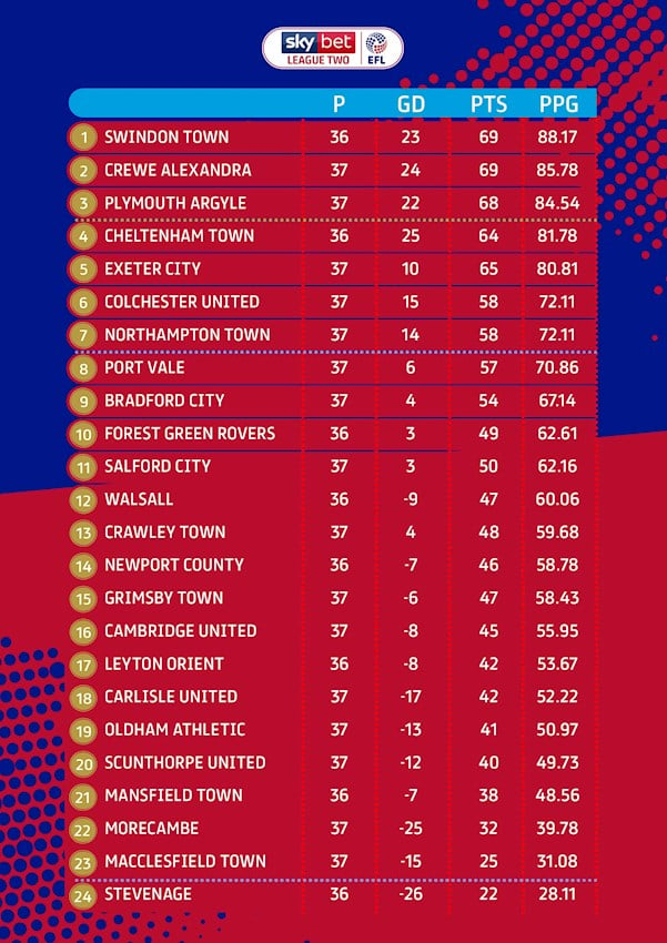 League Two Table.jpg